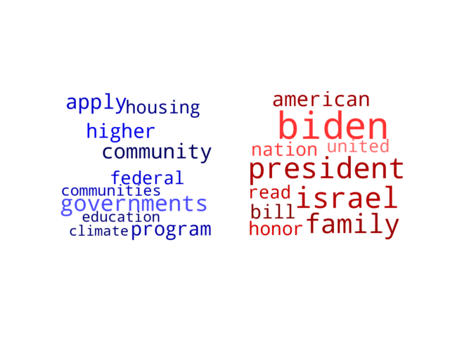 Wordcloud from Wednesday August 30, 2023.